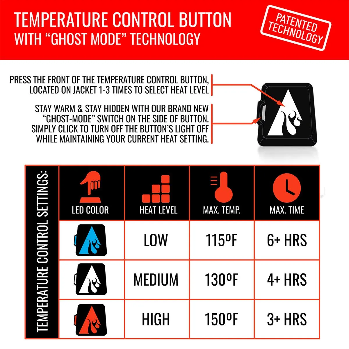 ActionHeat 5V Men's Battery Heated Parka Jacket